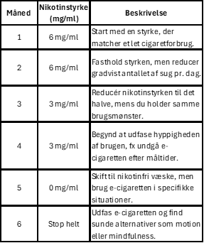 nedtrapningsskema