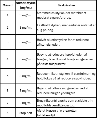 nedtrapningsskema