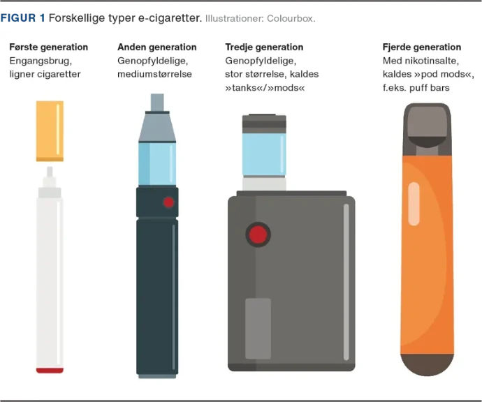 Grafik af forskellige E-cigaretter gennem generationer