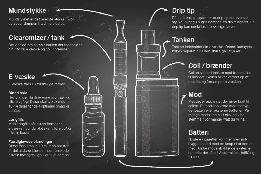 Hvad består en e-cigaret af?